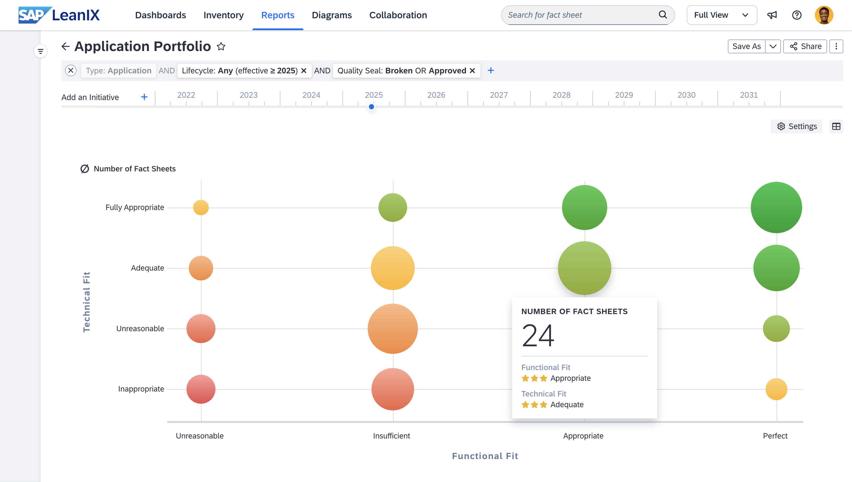 アプリケーションポートフォリオ評価ソリューション｜SAP LeanIX